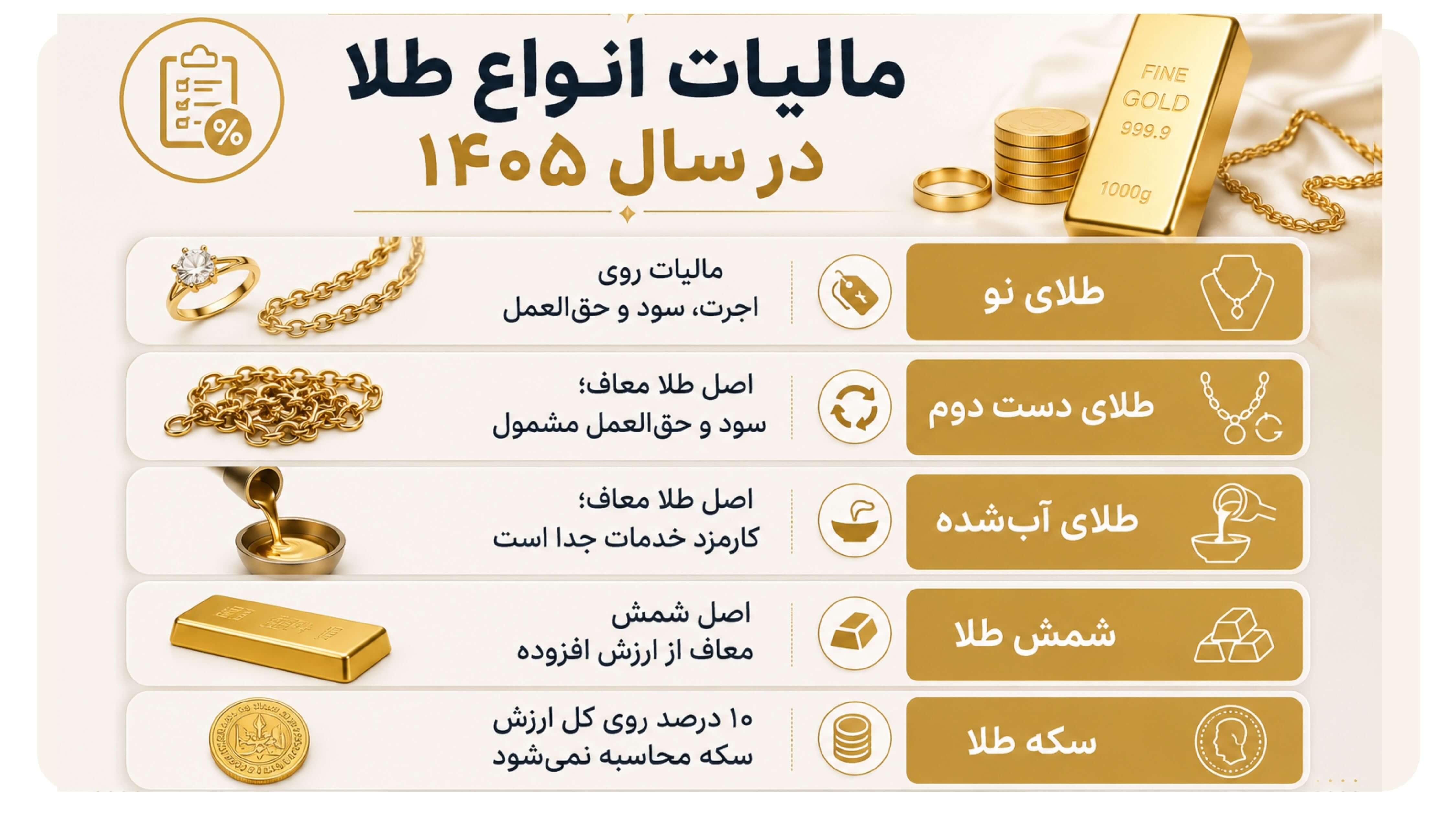 مالیات انواع طلا
